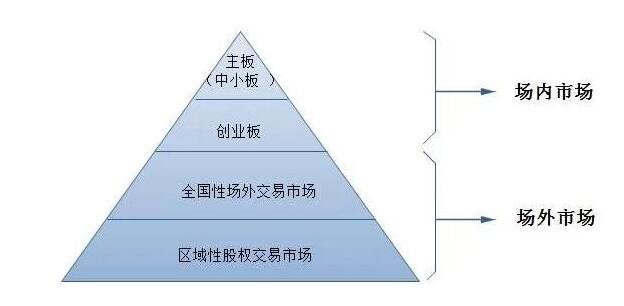 四大板块全新整合 战略布局再优化 阿里官网业务架构升级 (四大板块全新发展理念)