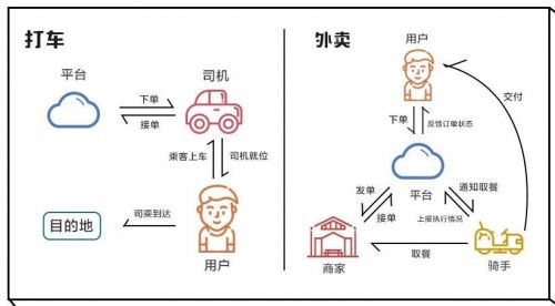 圣保罗