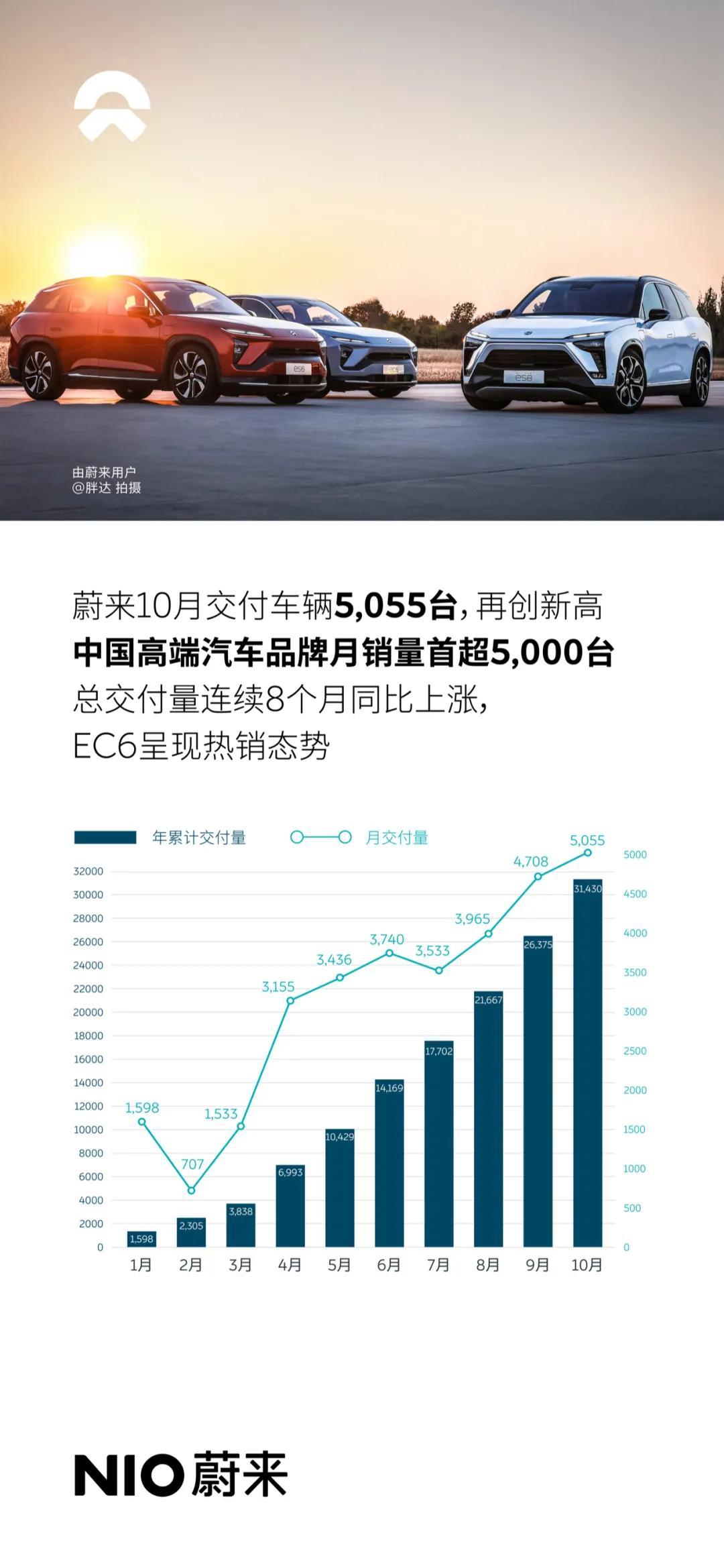 蔚来品牌定位是否迎来重大调整 ES8预售价41.68万 (蔚来品牌定位理念)
