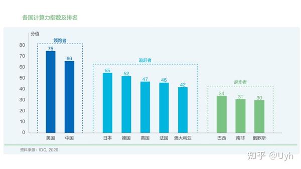 引领全球算力新浪潮 我国智能算力规模今年预计增长超40% (2021全球算力大会)
