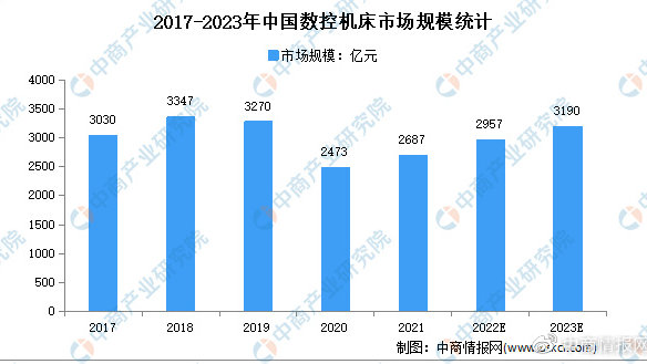 今年我国智能算力规模增长将超40% 引领全球AI基础设施加速升级 (今年我国智能家居市场规模)