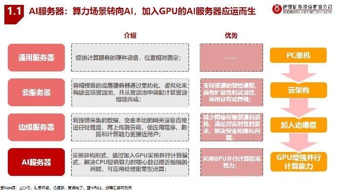 AI算力需求井喷 产业链企业业绩爆发 (AI算力需求爆发,推动光通信板块业绩大幅增长)