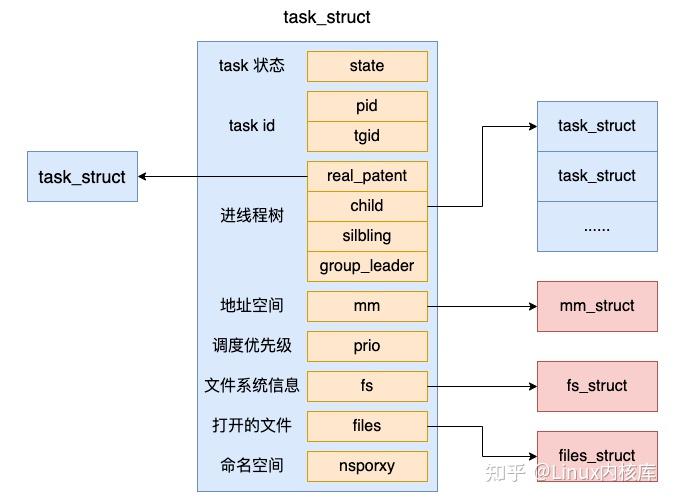 Linux 6.18 X1 重磅更新 内核正式支持高通 Adreno 图形性能迎来新突破 (linux6.1车机系统)