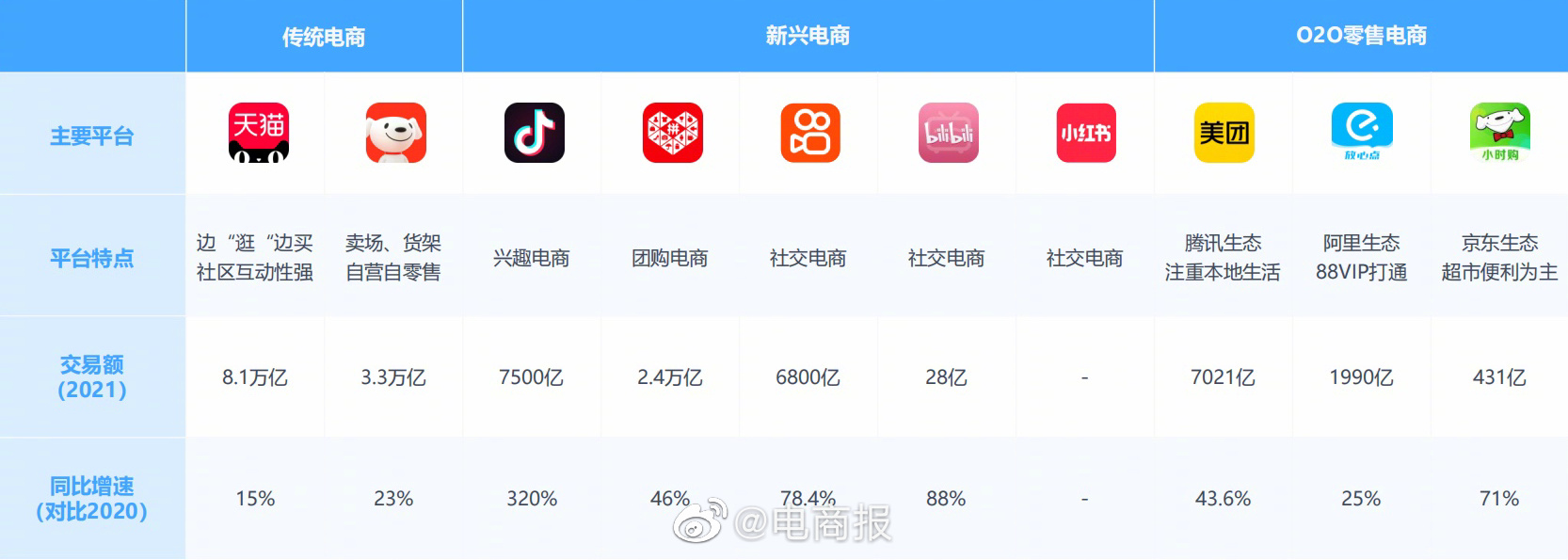 持续强化平台治理