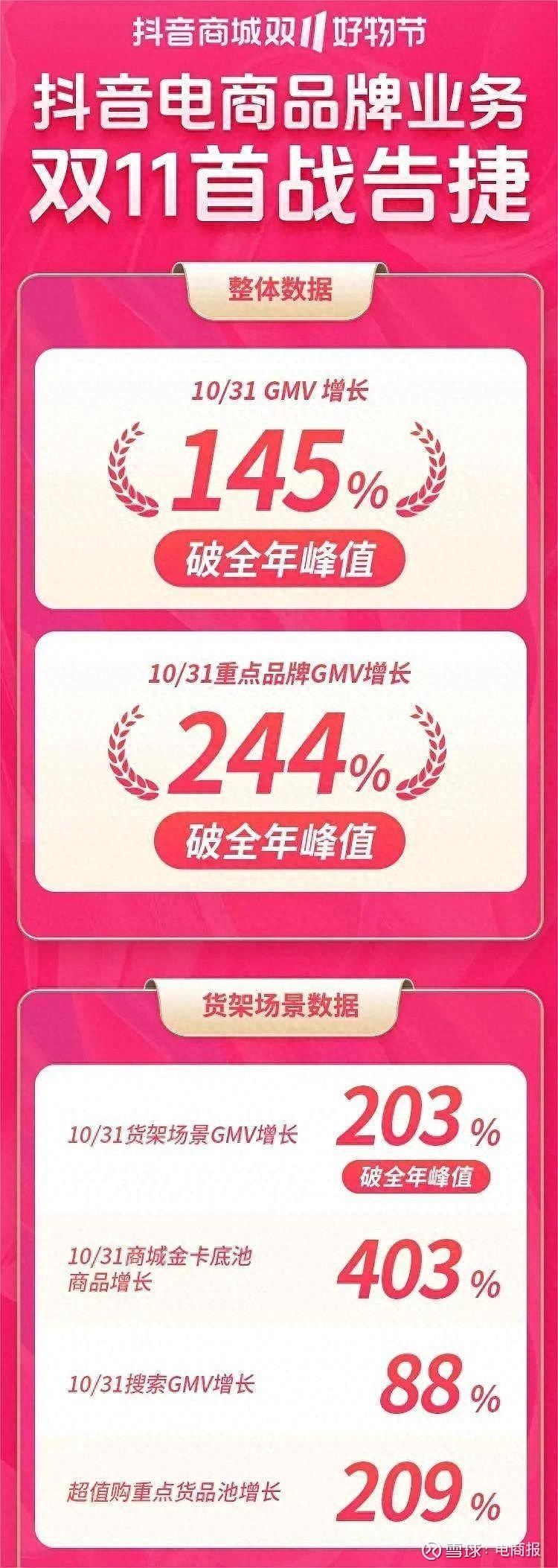 抖音微博双平台骂战升级 陈震与星冰乐激烈交锋 究竟谁占上风 (微博跳抖音双绑号教程)