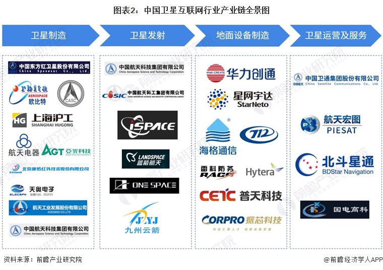 我国互联网星座为何密集发射 背后战略布局与市场需求解析 (我国互联网星座计划)