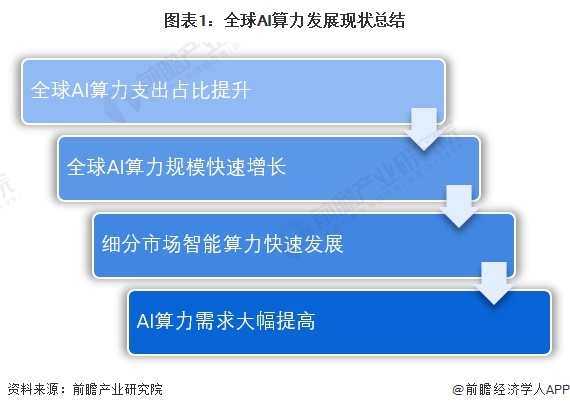 AI定义算力新范式 (ai算力有什么用)