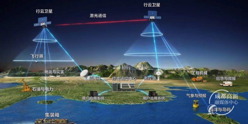 推动新一代信息通信技术协同发展