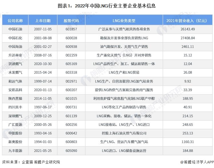 九丰成功为卫星发射任务提供关键特燃特气产品保障