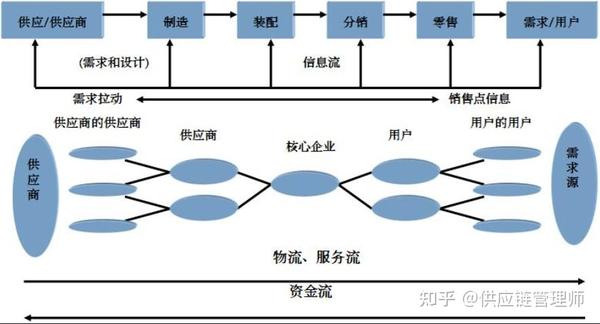 两大供应链企业公布机器人最新进展 (两大供应链企业是什么)