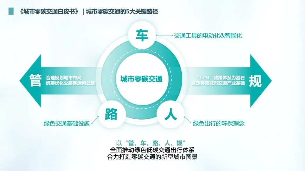 零碳运输