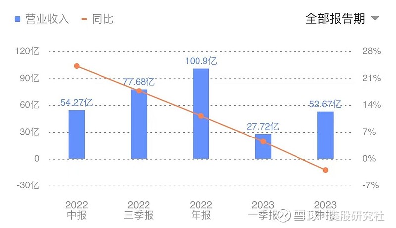 营收突破918亿元 用户交易频次再创新高 美团2025年Q2财报发布 (营收突破8万亿,山东百强企业如何才能更强)