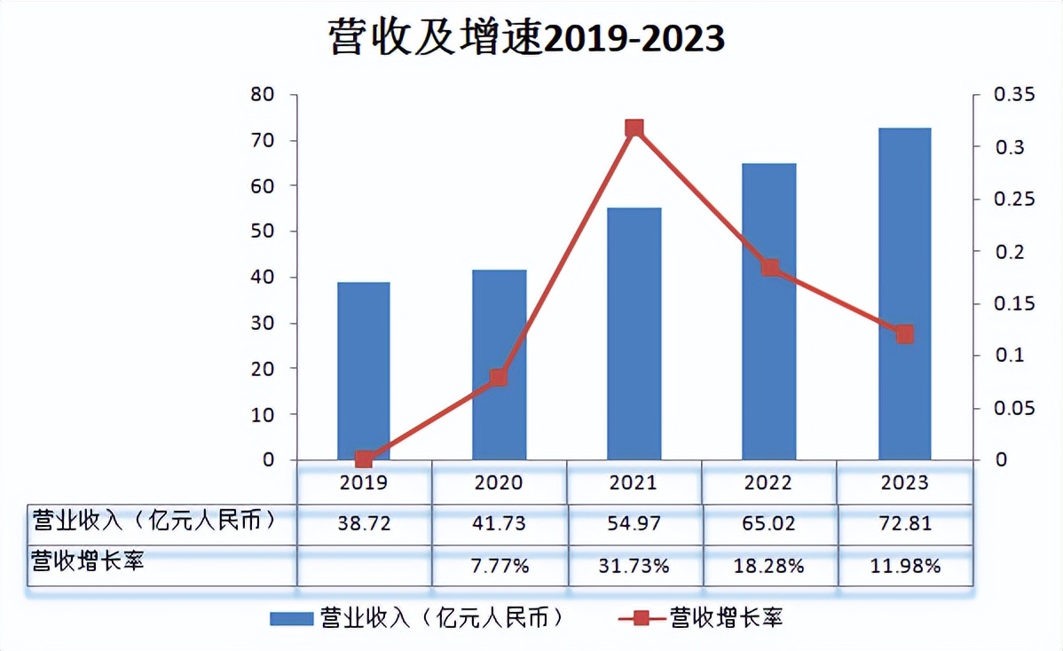 2025年Q2财报发布