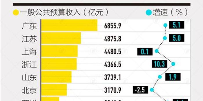 收入大增近七成 地平线机器人迎来里程碑时刻 (收入大增近七年的股票)