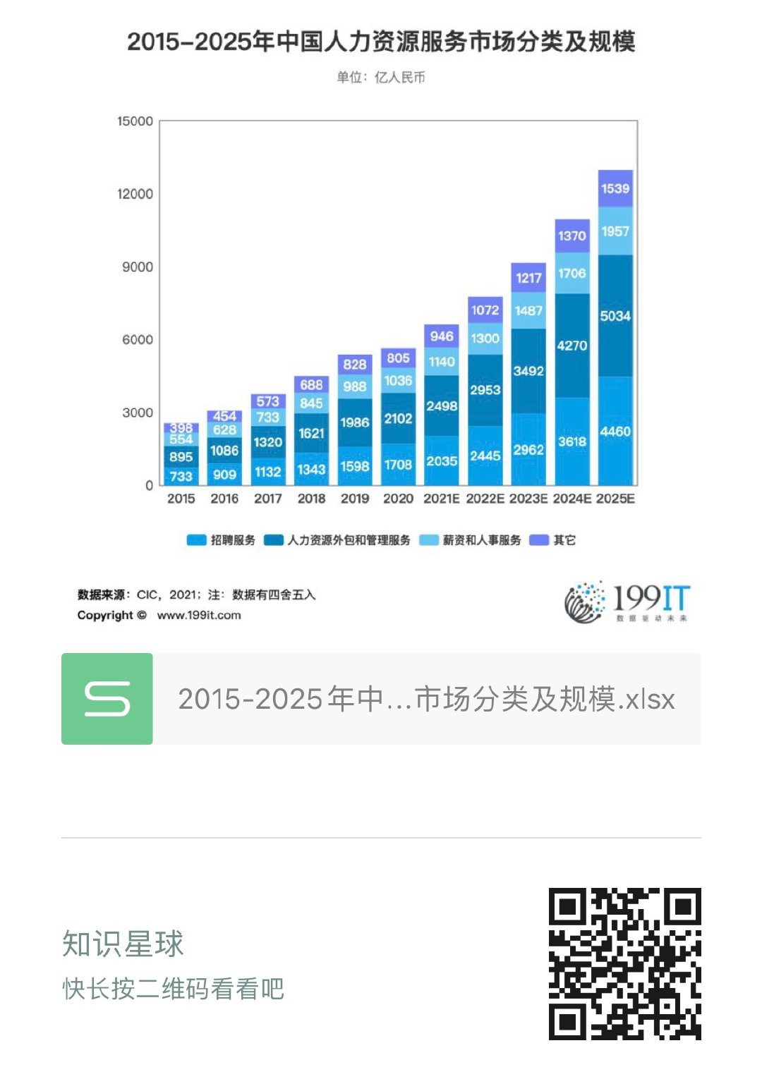 2025人力资源管理师报考时间