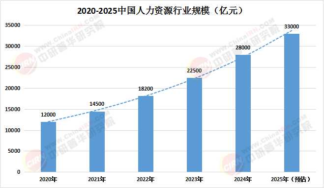 2025人力资本发展大会来了 人工智能如何赋能就业 (2025人力资源管理师报考时间)