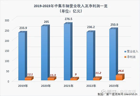 中集车辆业绩说明会 以合作方式拓展新能源业务 加速绿色转型与产业升级 (中集车辆业绩预增239%一314%,Al+物流)