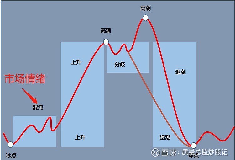 市场恐慌情绪蔓延 深夜突发！股价大跌超14% (市场恐慌情绪蔓延)