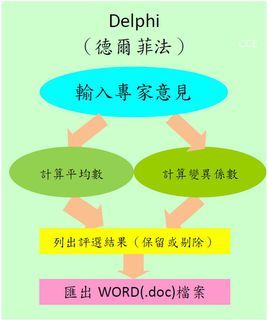 专家预测飞行时间
