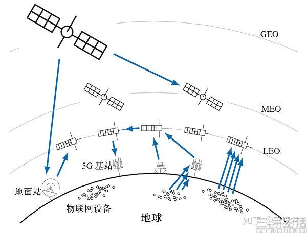 手机直连卫星技术将如何改变普通人的生活 中国版星链即将问世 (手机直连卫星概念股)