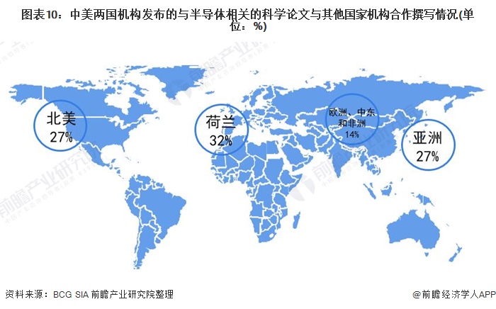 全球半导体市场展望 2030年行业营收有望突破1万亿美元大关 (全球半导体市场份额)