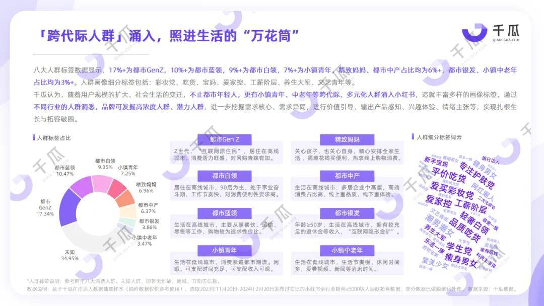 95后成消费主力