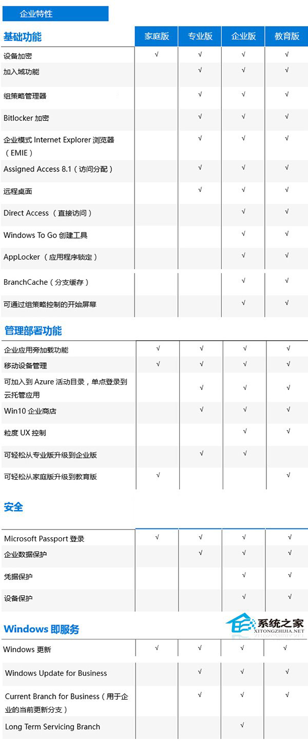 功能全面对比分析 入手iPhone 17 价格 性能 16还是等iPhone (功能全面对比怎么写)