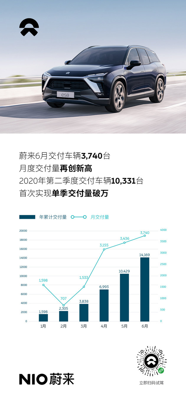 蔚来四季度必须盈利 独家丨李斌内部讲话 这次必须靠自己的本事 (蔚来四季度必涨的股票)
