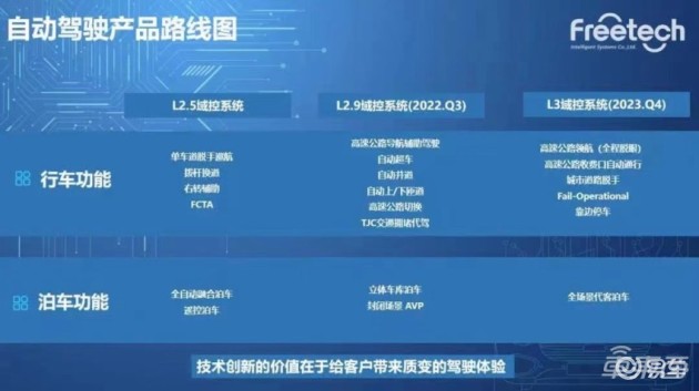 福瑞泰克与哈啰Robotaxi平台达成合作 提供毫米波雷达产品 (福瑞泰克怎么样)