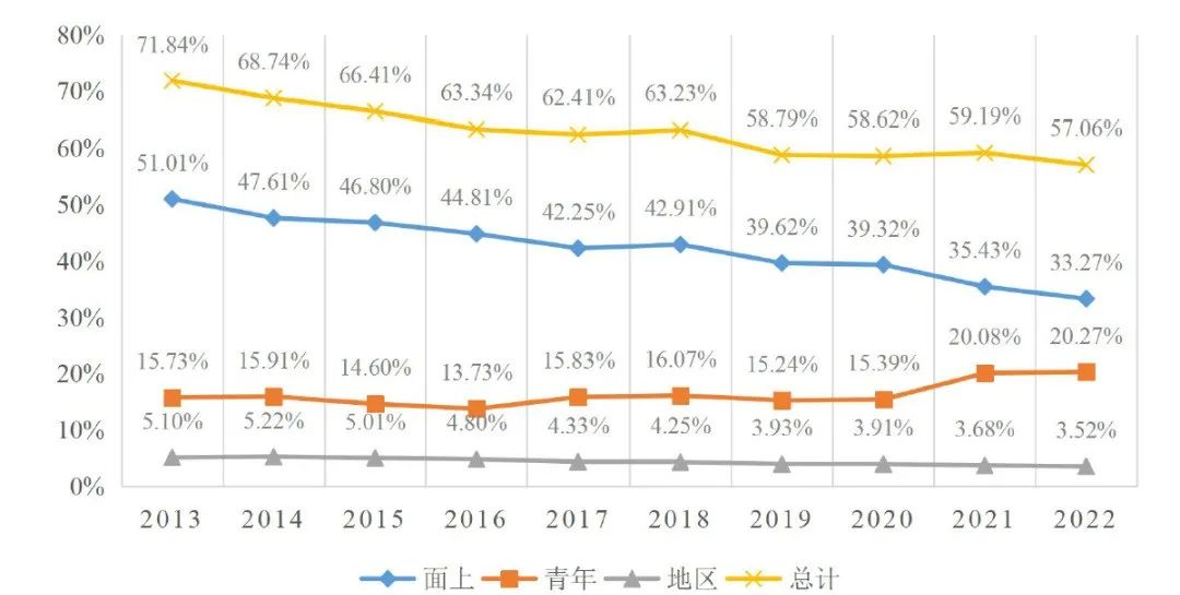 资助率降至12.29% 连续五年呈下降趋势 2025国自然放榜 (资助率怎么算)