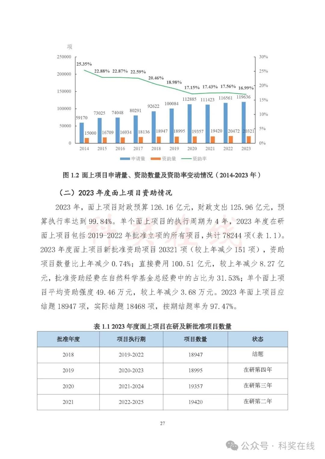 基金委