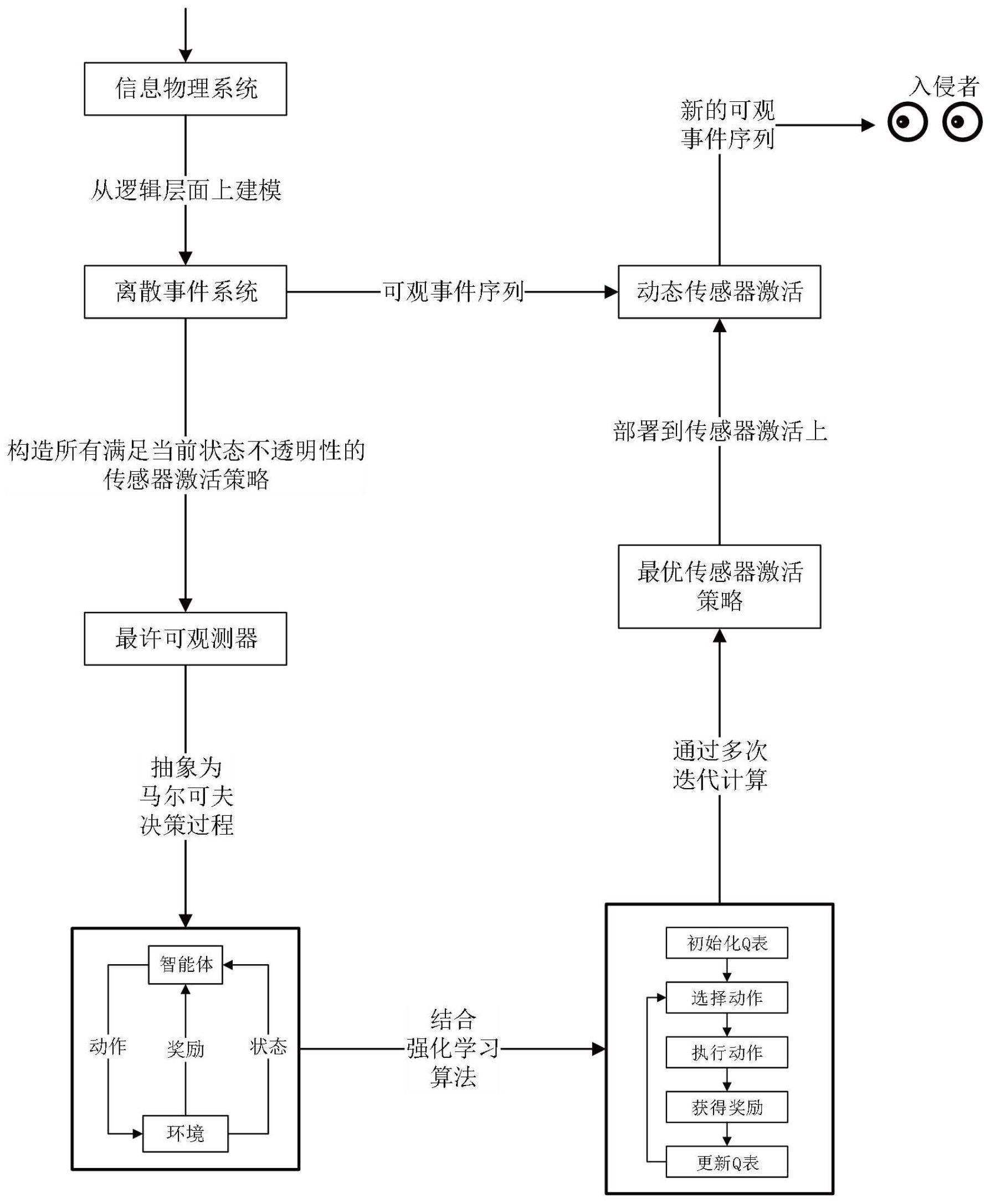 周刊