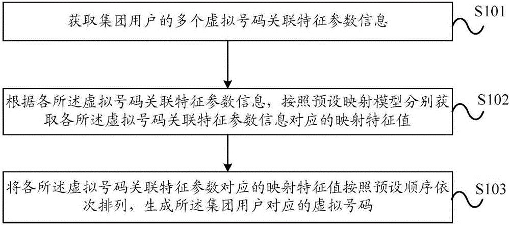 虚拟号设置导致会员超时减免失效 快递服务槽点频出