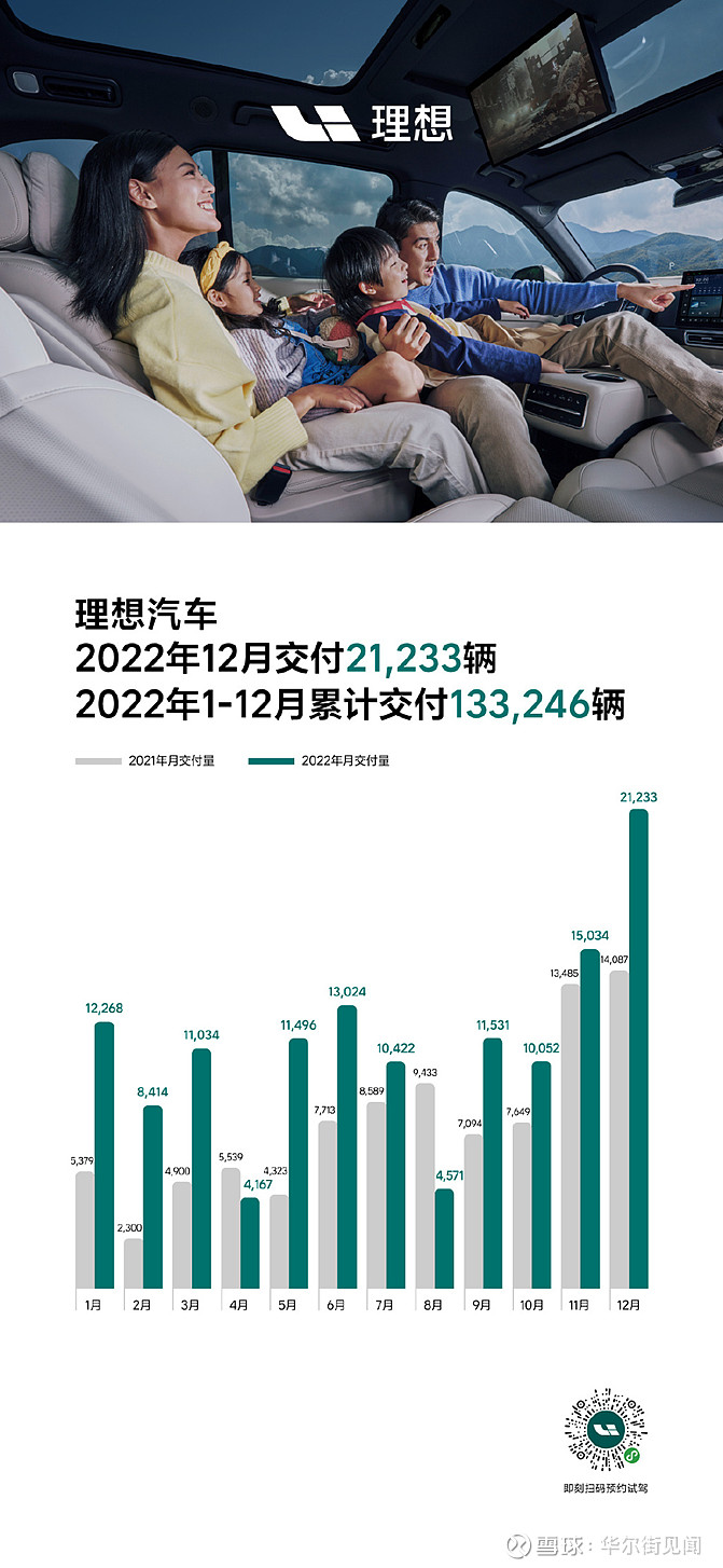 单月交付新车达37709辆 小鹏汽车8月销量创历史新高 (单月交付新车能过户吗)