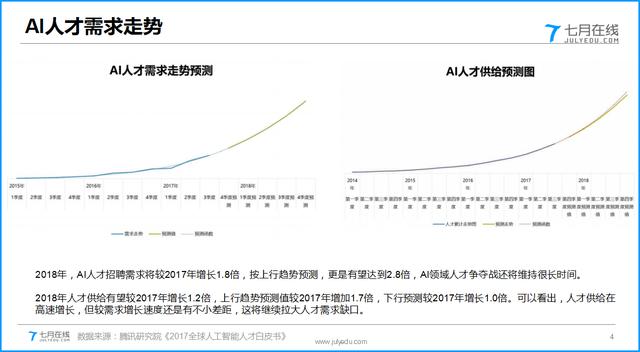 AI人才流失加剧 机器人研究主管跳槽Meta 苹果再遭重创 (ai人才流动趋势)