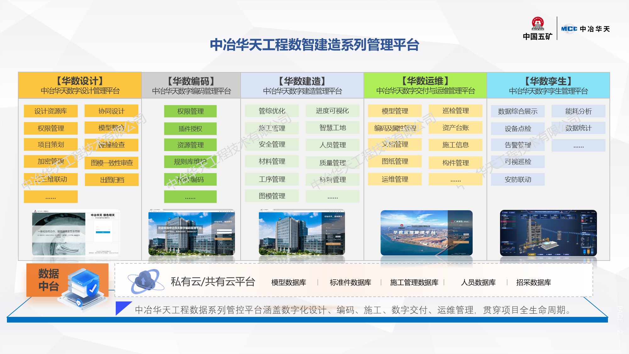 一体化交付会议内容