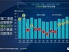 二季度拉美智能手机市场出货量同比增长2% 市场回暖趋势显现 (拉美智库石家庄)
