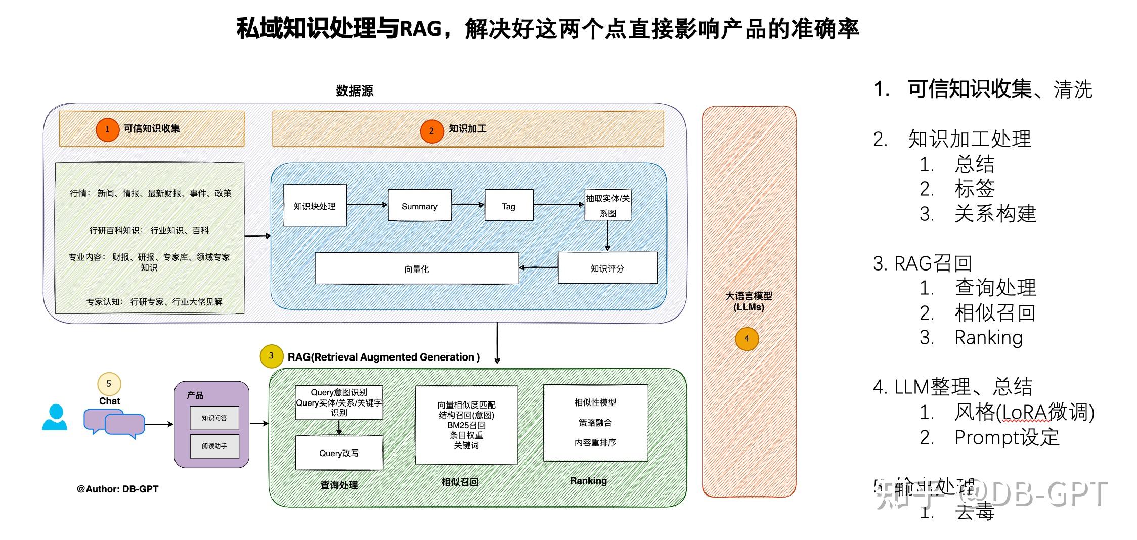 平台与大模型公司积极响应 AIGC标识办法9月正式实施 全面推行内容加水印机制 (平台与大模型对接与应用 ppt)