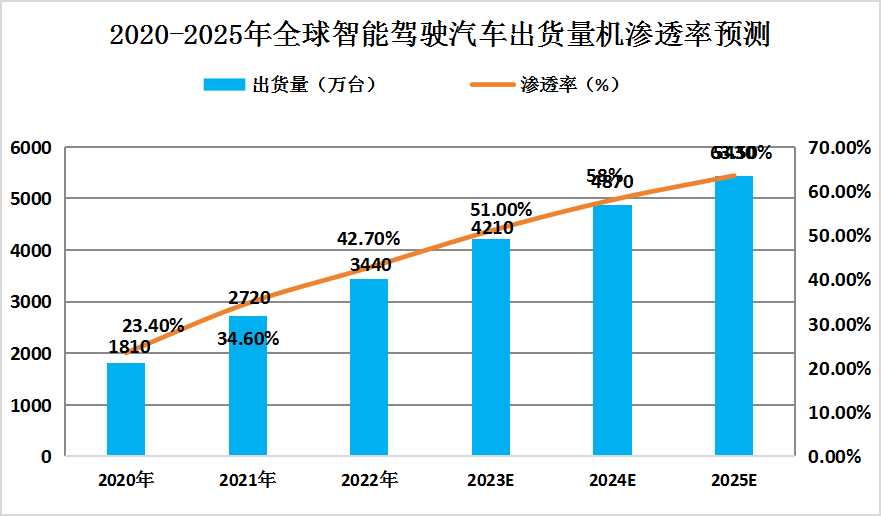 出货量预计突破60万台 2025年全球AR眼镜市场预测 (出货量预计突然下降)