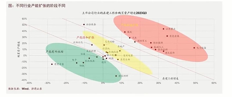 花旗重磅报告