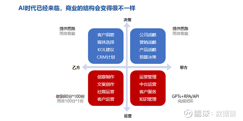 我们是否正被与数据操控