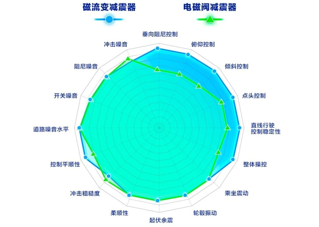 成都市
