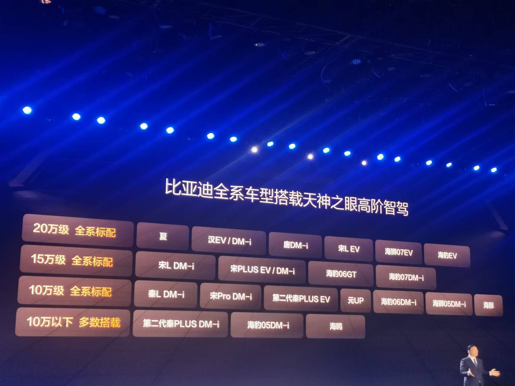 比亚迪