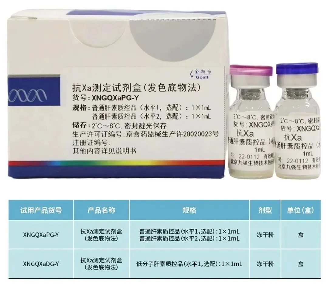 肝素结合蛋白测定试剂盒