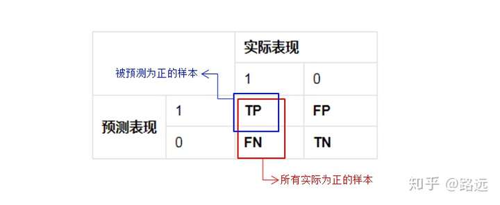 准确率是