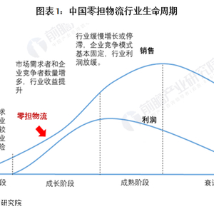 知名企业