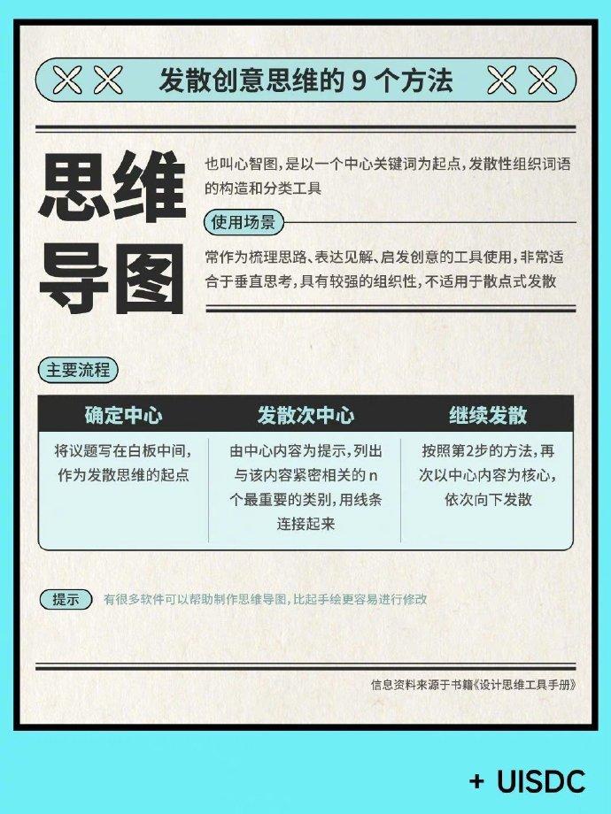 激发创新思维小游戏