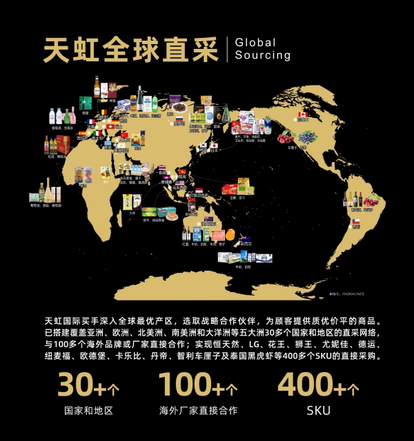 全球加速是什么意思