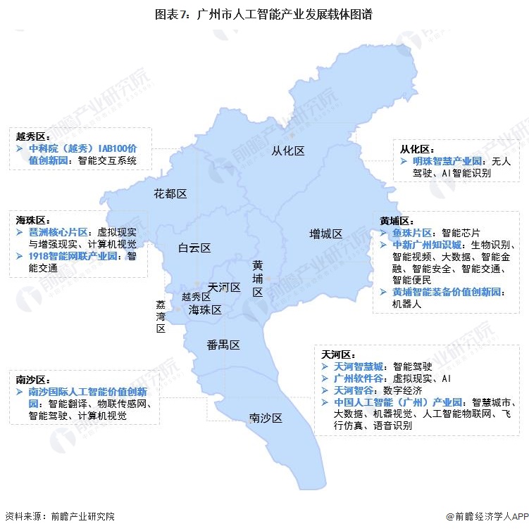 关键在