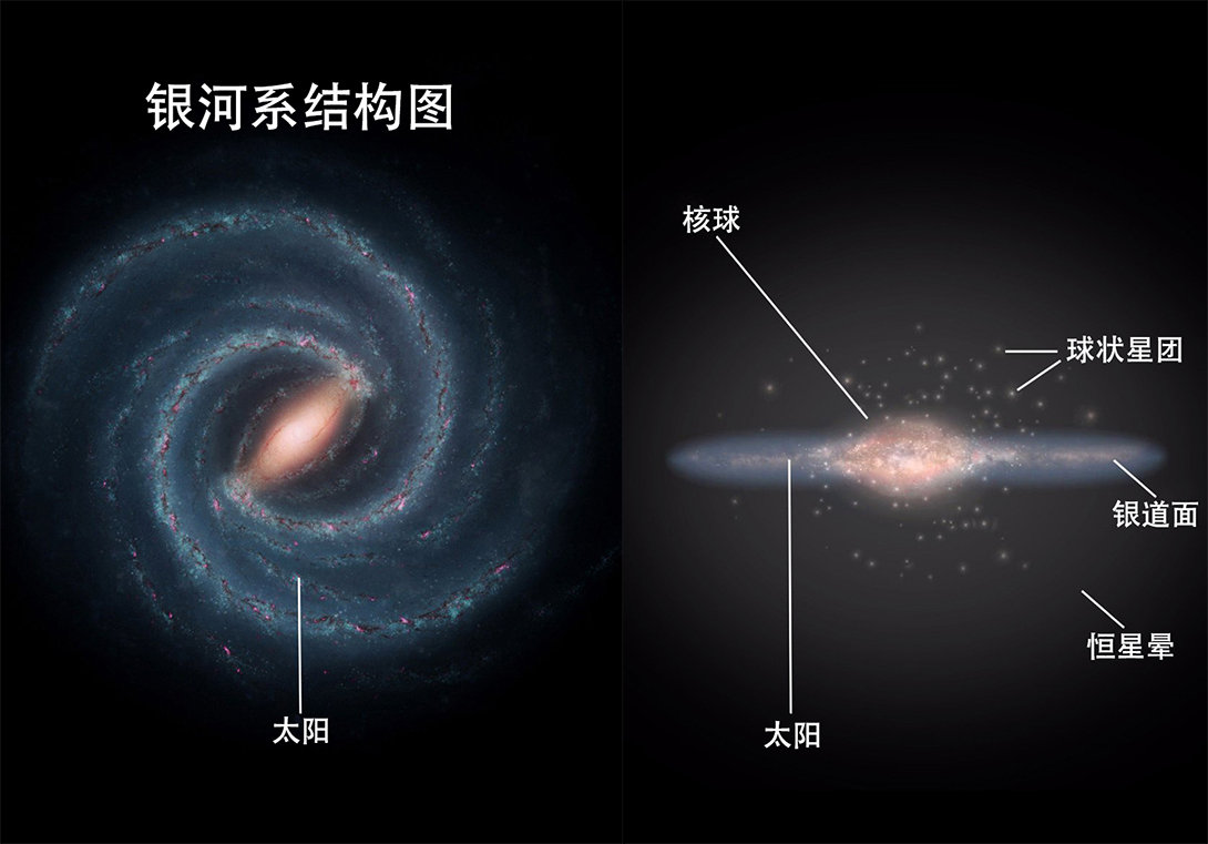 穿越太阳系的星际访客 星际彗星3I (穿越太阳系的星际物体)
